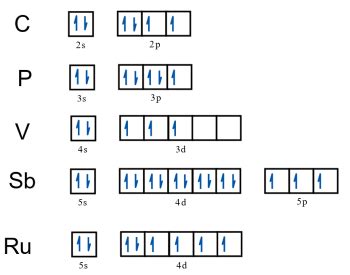 Draw the orbital diagram for the valence shell of each of the following ...