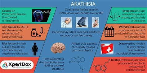 Find doctors, hospitals and clinical trials for Akathisia. Learn about causes, symptoms ...