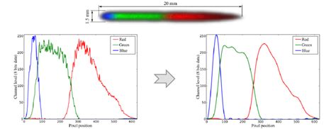 (a) White laser diffracted spectrum (laser power: 95%); (b)... | Download Scientific Diagram