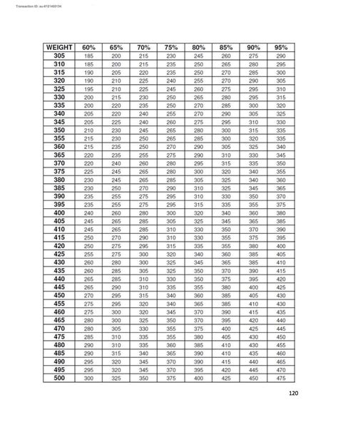 Printable Weight Lifting Percentage Chart