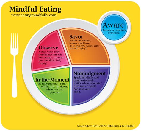 Mindful Eating Plate - Eat.Q.