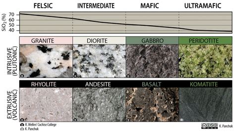 Earth’s Oldest Rocks – Historical Geology