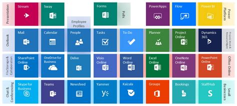 Microsoft Office 365 Applications Suits