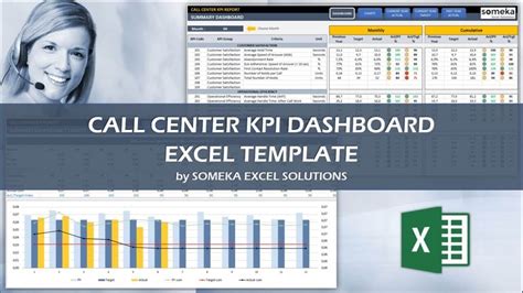 Call Center KPI Dashboard Excel Template