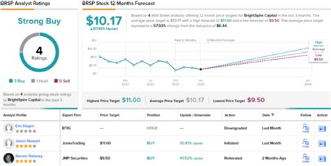 2 ‘Strong Buy’ Dividend Stocks Under $10 With at Least 11% Dividend Yield