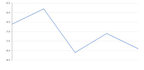 Pakistan Government Budget 2024 | Revenues & Spending