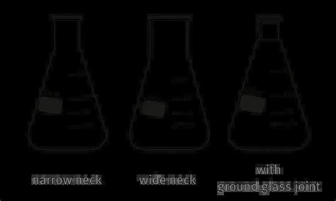 Conical Flask: Features, Applications, and Advantages • Microbe Online