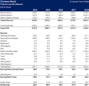 Financial Modeling Excel Templates | DocTemplates