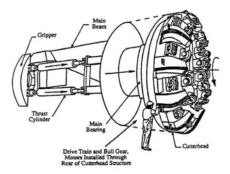 Tunnel Boring Machine (TBM) Parts Diagram