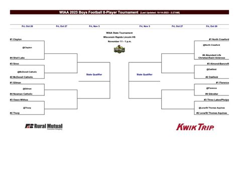 8-Player Football Playoff Qualifiers and Brackets