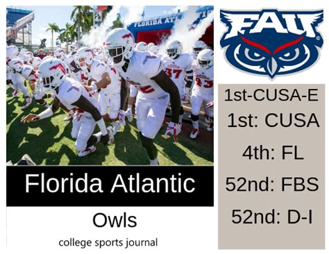 2019 NCAA Division I College Football Team Previews: Florida Atlantic Owls - The College Sports ...