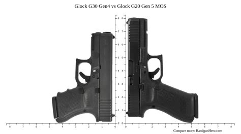 Glock G21 Gen4 vs Glock G21 SF vs Glock G30 Gen4 vs Glock G20 Gen 5 MOS size comparison ...