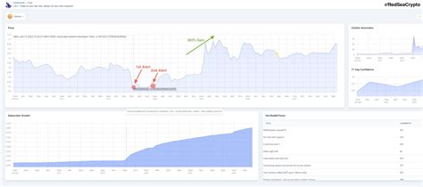 Celsius raising the heat despite a potential crypto winter 🌡 : r ...