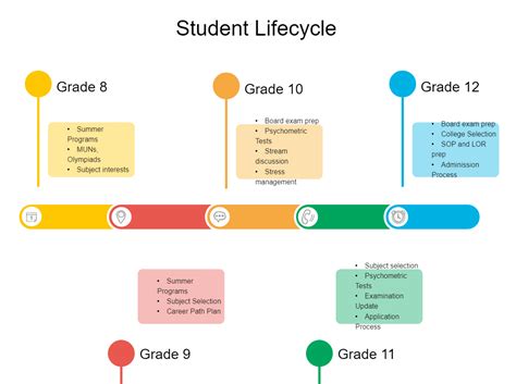 Student Career Plan Timeline Template | EdrawMax Templates