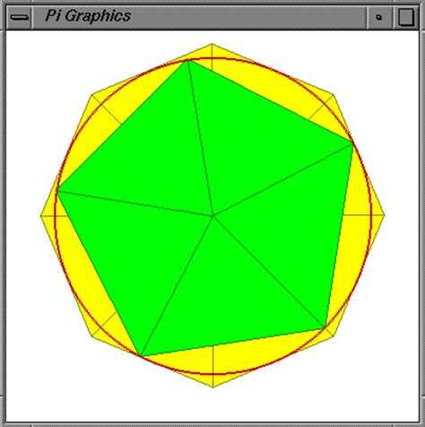 Archimedes and the Computation of Pi