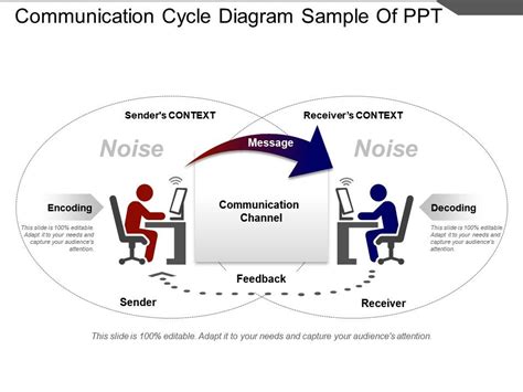 Communication Cycle Diagram Sample Of Ppt | PowerPoint Presentation ...