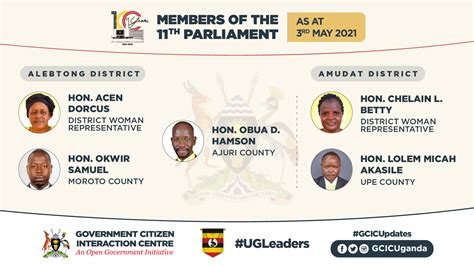 Elected Members of Parliament as at 3rd May 2021 – GCIC Uganda