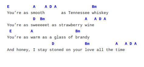 Tennessee Whiskey Chords on Guitar - Learn To Play Today!