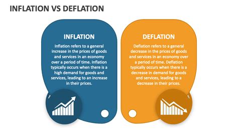 Inflation Vs Deflation PowerPoint and Google Slides Template - PPT Slides