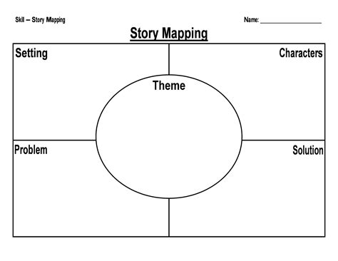 41 Free & Printable Story Map Templates [PDF / Word] ᐅ TemplateLab