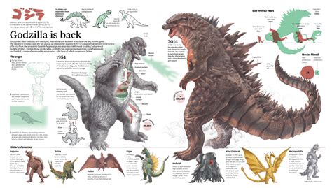 Godzilla! Infographic for The Review supplement. South China Morning Post. Adolfo Arranz ...