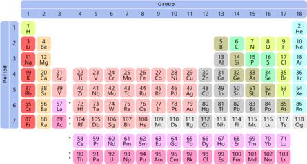 Interpreting the Symbol for a Nuclide Practice | Chemistry Practice Problems | Study.com