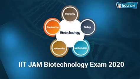 Why Choose IIT JAM Biotechnology as Your Optional? A Complete Guide!