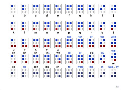 Grade 2 Braille Chart