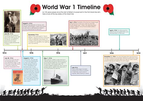 KS3 History First World War Timeline Fact Sheet Twinkl, 46% OFF
