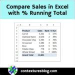 Analyze Top Product Sales with Pivot Table % Running Total ...