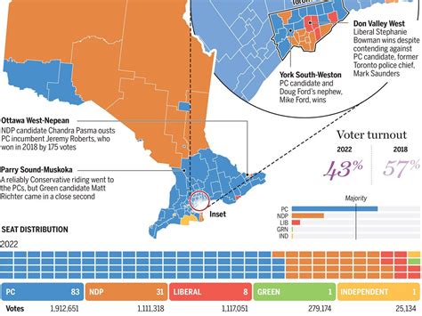 Ontario election results: Riding-by-riding map of the 2022 provincial ...