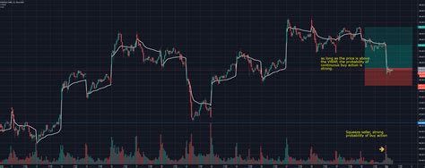 15 Min Chart NVDA for NASDAQ:NVDA by UnknownUnicorn7249309 ...