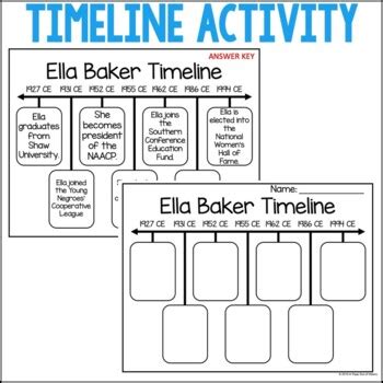 Ella Baker Biography Pack | Distance Learning by A Page Out of History