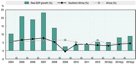 Market Snapshot: Angola - ICEF Monitor - Market intelligence for international student recruitment