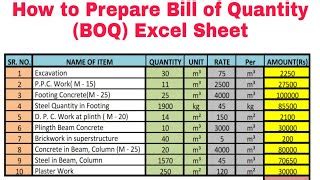 Sample Boq Excel Formats Excel Custom Number Formatting Is The 55428 ...