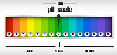 Ph Chart For Pool