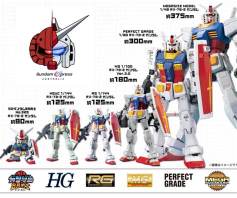 How Tall are Gundam Models When Fully Assembled? – Gundam Express Australia