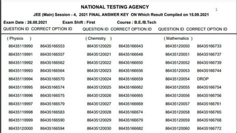 JEE main final answer keys 2021 released for Session 4 exam | Competitive Exams - Hindustan Times