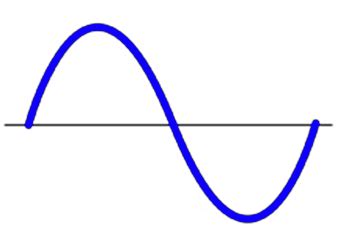 Two-Slit Wave Model: Light & Waves Science Activity | Exploratorium Teacher Institute Project