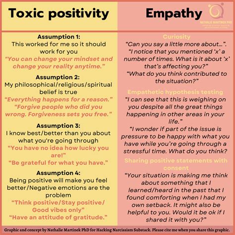 How to avoid shaming others with toxic positivity