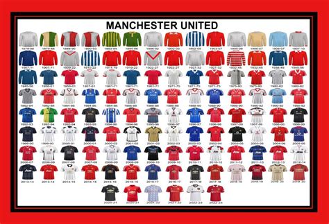 Man Utd FC Kit History — PAST TO PRESENT