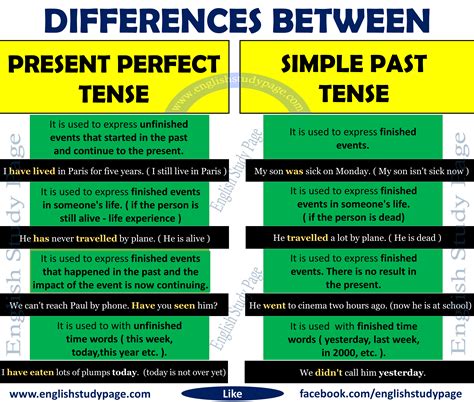 Differences Between Present Perfect Tense and Simple Past Tense - English Study Page