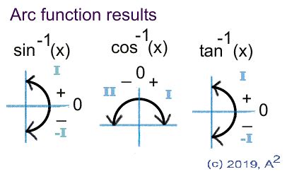What does arcsin look like? – ouestny.com