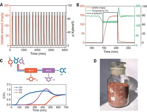 Discrimination of xylene isomers in a stacked coordination polymer ...