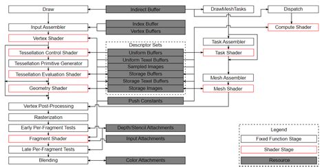 Compute Shader - Vulkan Tutorial