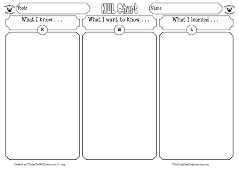 KWL Chart Graphic Organizer Set | Teaching Resources