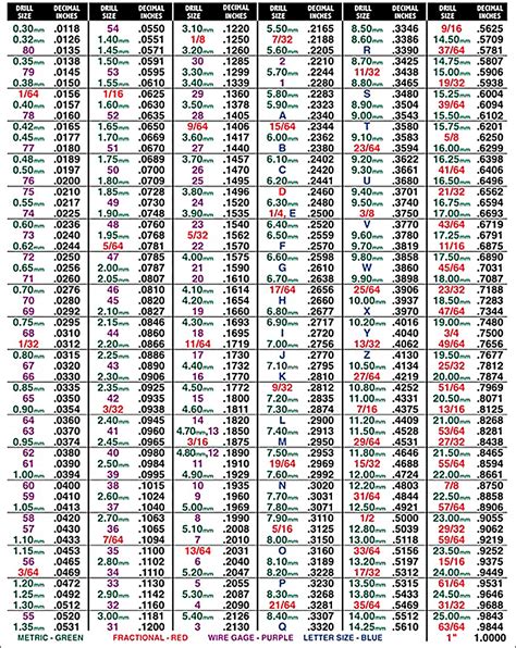 Drill-Bit-Size-Chart | Polysource