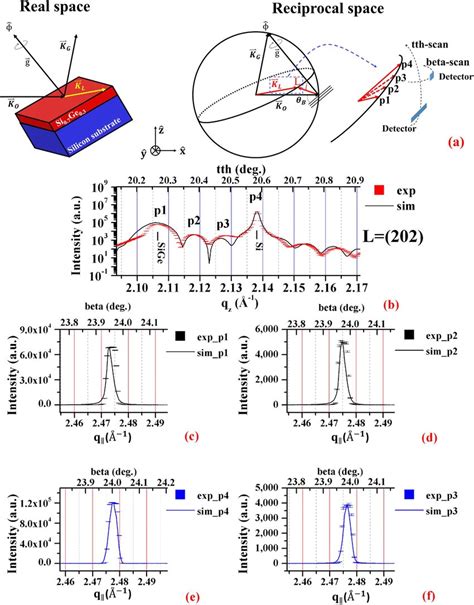 The experiment of Bragg-surface diffraction. (a) In the laboratory ...