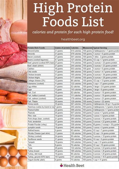 Complete Printable List of High Protein Foods - Health Beet