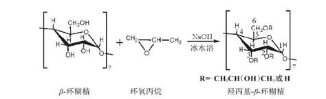 Hydroxypropyl Beta Cyclodextrin Solubility: An In-Depth Guide